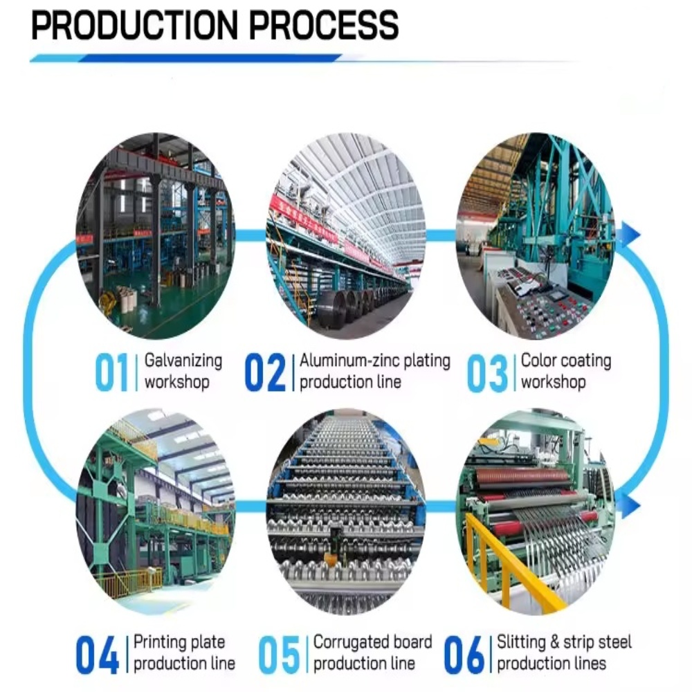 Color Coated Corrugated Galvanized Steel Sheets